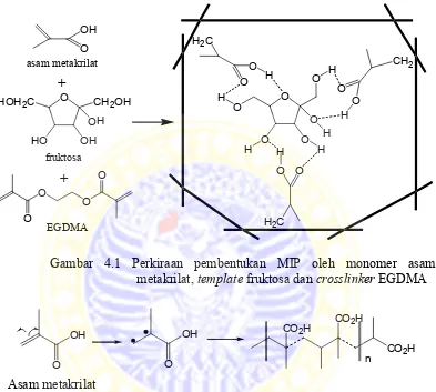 Gambar 4.1 Perkiraan pembentukan MIP oleh monomer asam 