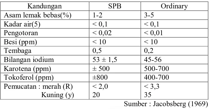 Tabel 2.4.Standar mutu Special Prime Bleach (SPB) dan Ordinary 