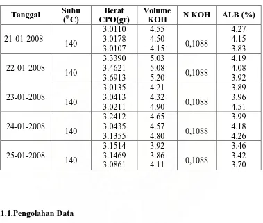 Tabel 4.1.Data hasil analisa Asam Lemak Bebas dari tangki rebus di PTPN III Sei 