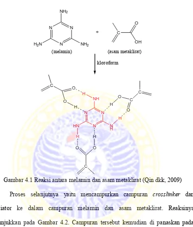 Gambar 4.1 Reaksi antara melamin dan asam metaklirat (Qin dkk, 2009) 