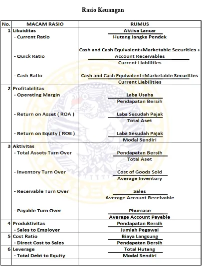Gambar 2.4 Rasio Keuangan 