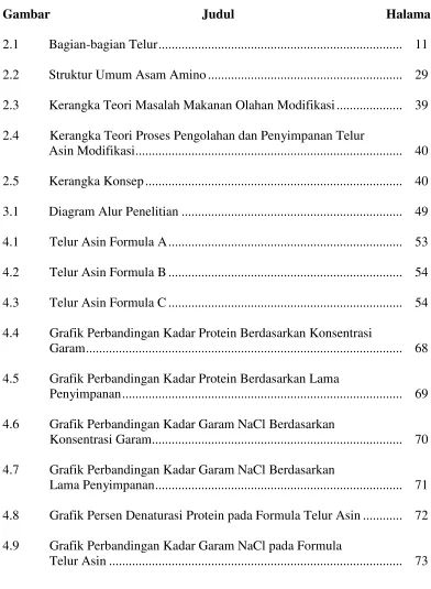 Gambar                                              Judul                                              Halaman  