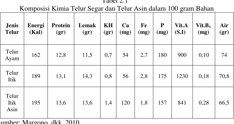 tabel berikut (37): 