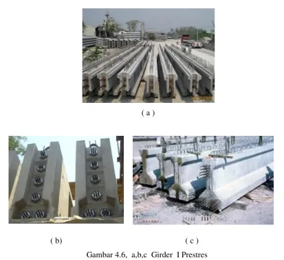 Gambar 4.6,  a,b,c  Girder  I Prestres 
