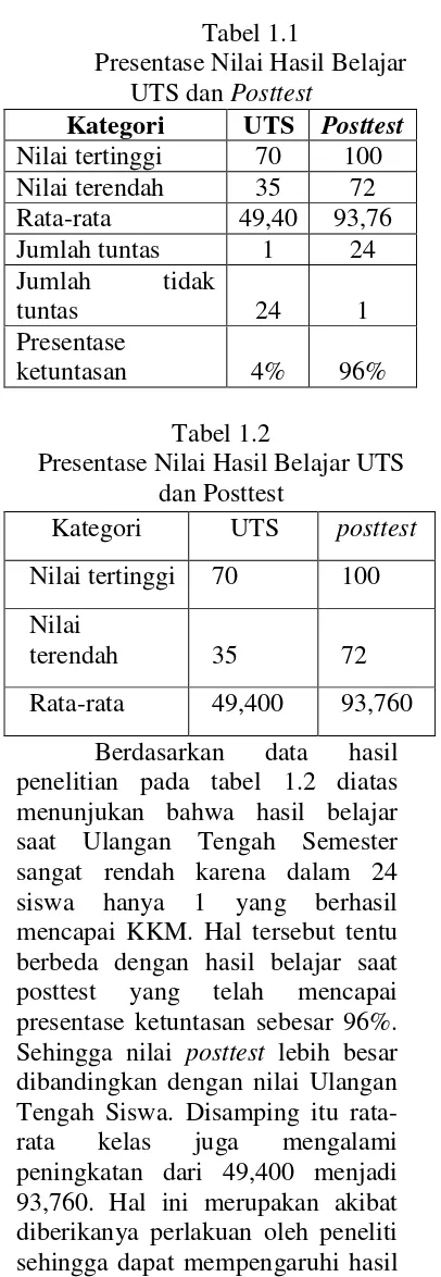Tabel 1.1 B. Analisis Awal 