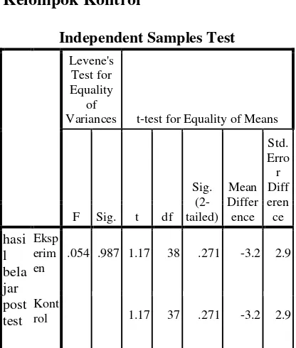 Tabel 5: Hasil Analisis Uji T Posttest Kelompok Eksperimen dan Kelompok Kontrol 