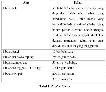 Tabel 1 Alat dan Bahan 