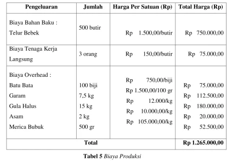 Tabel 6 Biaya Promosi dan Pemasaran 