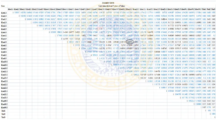 Tabel 4.3 Indeks kesamaan antara 33 tanaman jati (Tectona grandis Linn.) sebagai sampel penelitian