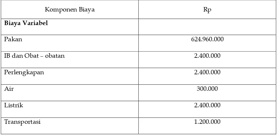 Tabel 1. Komponen Biaya Usaha Ternak Peternakan Sapi Perah “Bejo” 
