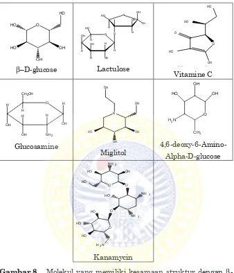 Gambar 8. Molekul yang memiliki kesamaan struktur dengan �-D-glukosa (Baktir Kanamycin Kanamycin OGambar 8