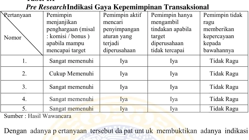 Tabel 1.1 Pre ResearchIndikasi Gaya Kepemimpinan Transaksional 