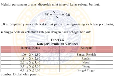 Tabel 4.6 Kategori Penilaian Variabel 