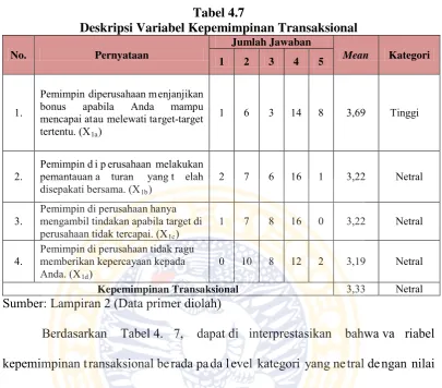 Tabel 4.7 Deskripsi Variabel Kepemimpinan Transaksional 