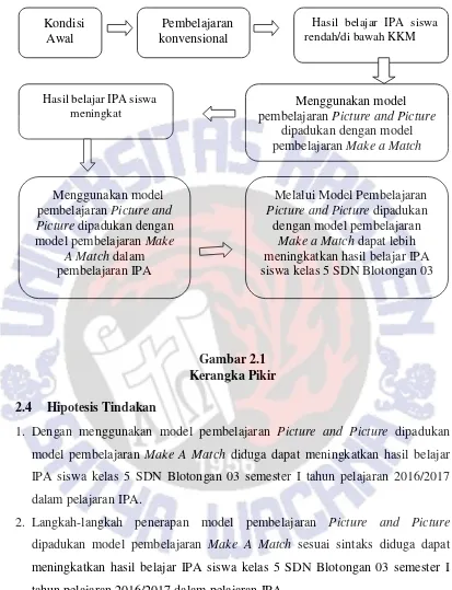 Gambar 2.1 Kerangka Pikir 