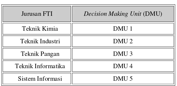 Tabel 4.1 Klasifikasi Decision Making Unit (DMU) 