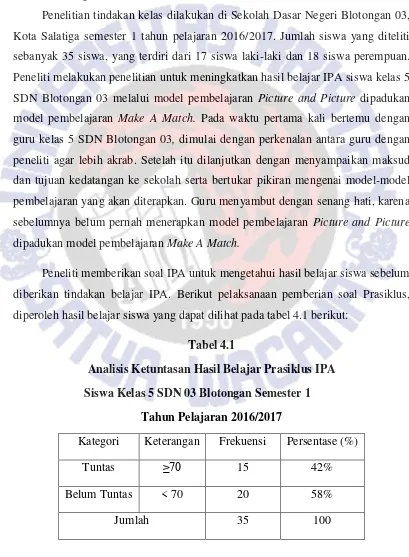 Tabel 4.1 Analisis Ketuntasan Hasil Belajar Prasiklus IPA 