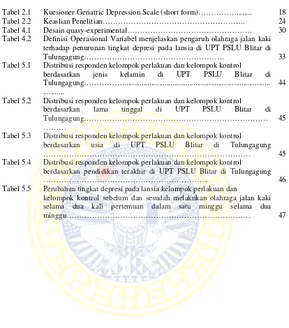 Tabel 2.1 Kuesioner Geriatric Depression Scale (short form)……………........ 