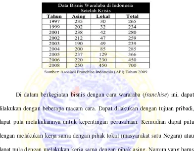 Tabel 2. Data Perkembangan Bisnis Waralaba di Indonesia Setelah Krisis 