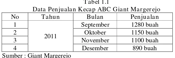 Tabel 1.1 Data Penjualan Kecap ABC Giant Margerejo 