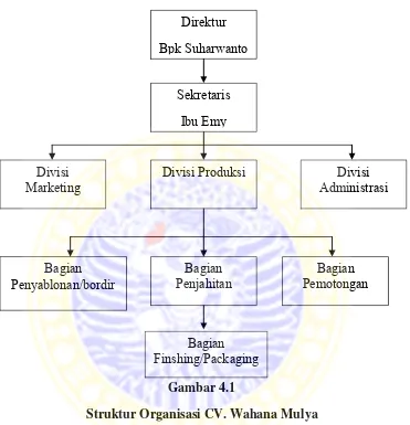 Gambar 4.1 Struktur Organisasi CV. Wahana Mulya 