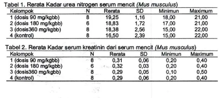 Tabel 2.I SO