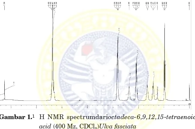 Gambar 1.1 H NMR spectrumdarioctadeca-6,9,12,15-tetraenoic 