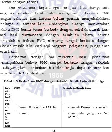 Tabel 4.3 Perbedaan PMC dengan Sekolah Musik Lain di Salatiga 