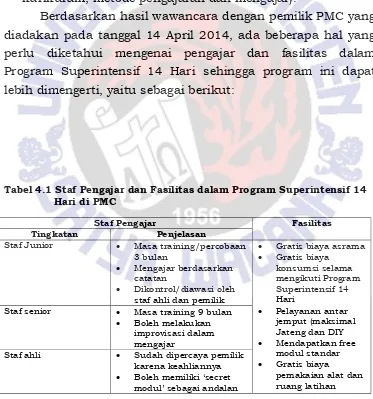 Tabel 4.1 Staf Pengajar dan Fasilitas dalam Program Superintensif 14 Hari di PMC 