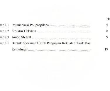 Gambar 2.1  Polimerisasi Polipropilena .............................................  