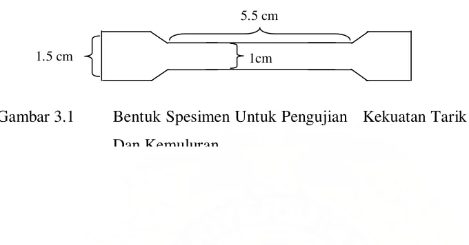 Gambar 3.1  