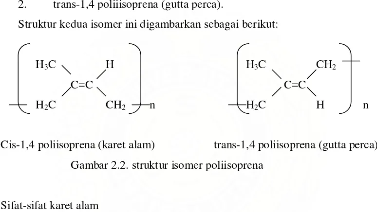 Gambar 2.2. struktur isomer poliisoprena 