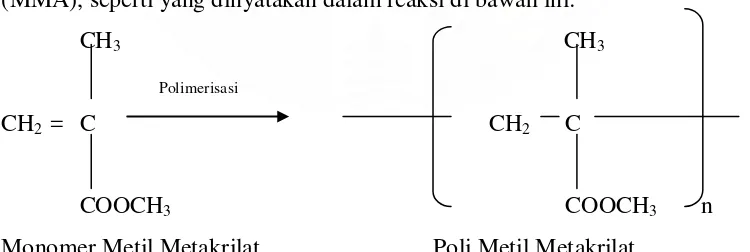 Gambar 2.5 Reaksi polimerisasi metil metakrilat 