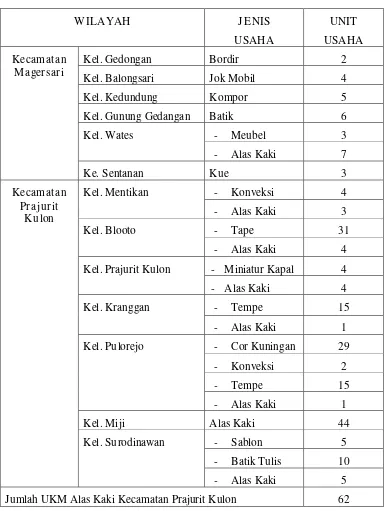 Tabel. 1 Daftar UMKM Kota Mojokerto 2011 