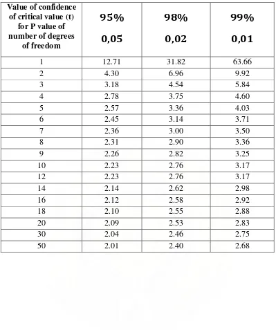 Tabel 4.5. Data Hasil Perhitungan Kadar Unsur Fe Dalam Tepung Gandum Dengan Metode Destruksi Basah 