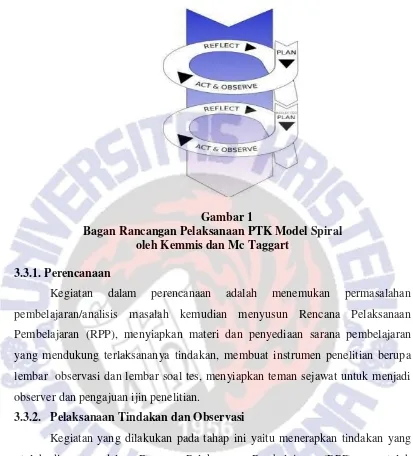 Gambar 1 Bagan Rancangan Pelaksanaan PTK Model Spiral 