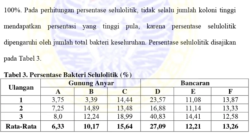 Gambar 7. Hasil Pewarnaan Media Nutrient CMC Agar dengan Reagen 