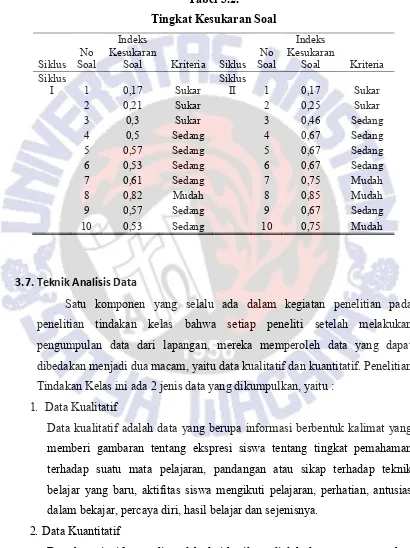 Tabel 3.2. 