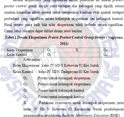 Tabel 2 Desain Eksperimen Pretest-Posttest Control Group Design ( Sugiyono, 