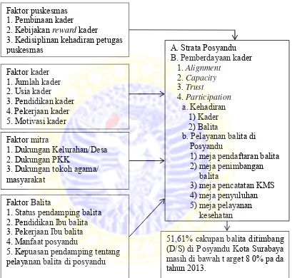 BAB 1 PENDAHULUAN 1.1 Latar Belakang - UPAYA PENINGKATAN CAKUPAN ...