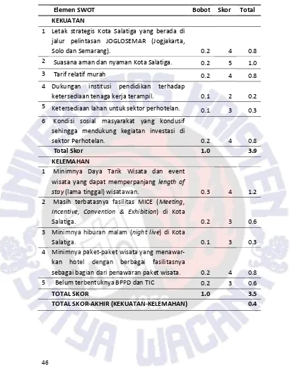 Tabel 6.3  Analisis SWOT Berdasarkan Faktor Internal (Kekuatan dan Kelemahan 