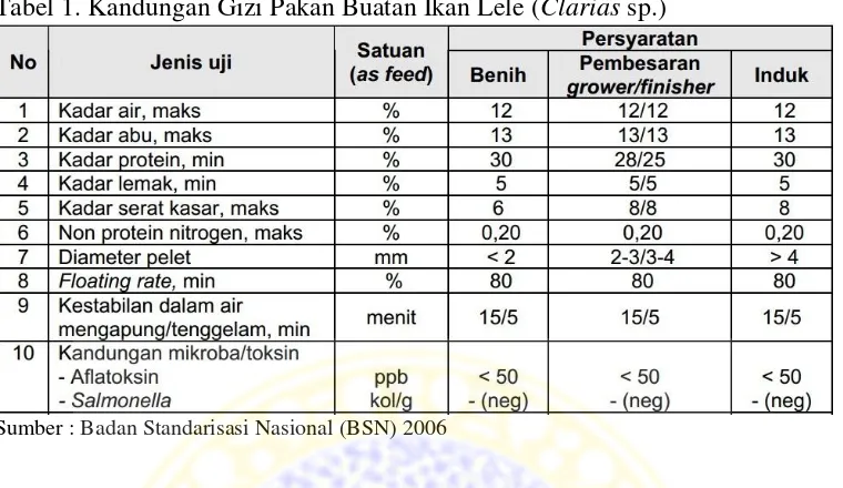 Tabel 1. Kandungan Gizi Pakan Buatan Ikan Lele (Clarias sp.) 