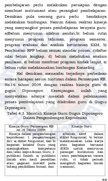 Tabel 4.3. Masalah Kinerja Guru Gugus Diponegoro  