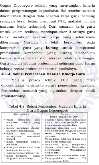 Tabel 4.8. Solusi Pemecahan Masalah Kinerja  Guru Gugus Diponegoro 