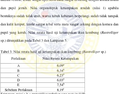 Tabel 3. Nilai rerata hasil uji ketampakan ikan kembung (Rastrelliger sp.) 