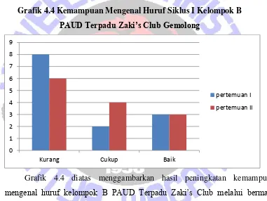 Grafik 4.4 Kemampuan Mengenal Huruf Siklus I Kelompok B 