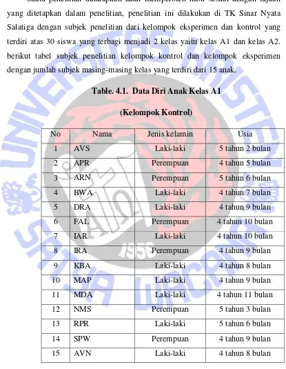 Table. 4.1.  Data Diri Anak Kelas A1 