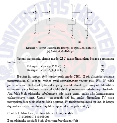 Gambar 7. Skema Enkripsi dan Dekripsi dengan Mode CBC [5] 
