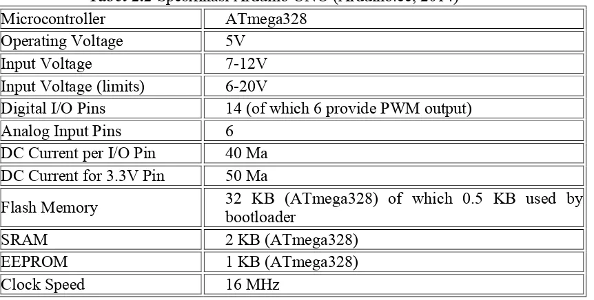 Tabel 2.2 Spesifikasi Arduino UNO (Arduino.cc, 2014) 