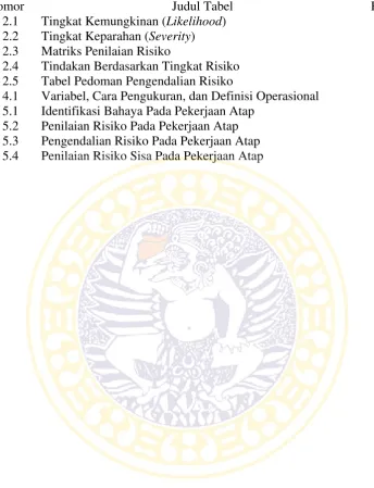 Tabel Pedoman Pengendalian Risiko 
